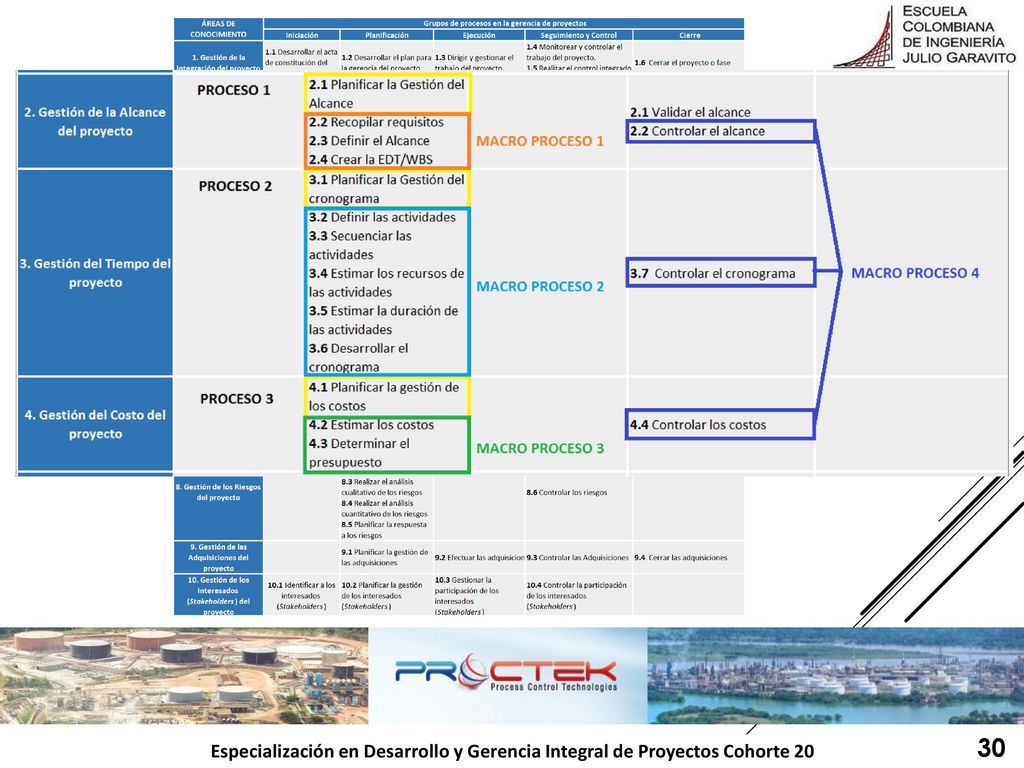 30 Especialización en Desarrollo y Gerencia Integral de Proyectos Cohorte 20