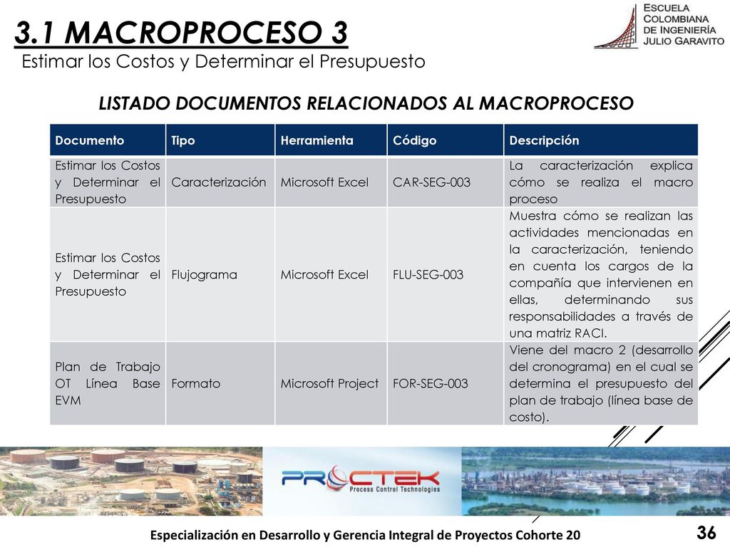 LISTADO DOCUMENTOS RELACIONADOS AL MACROPROCESO