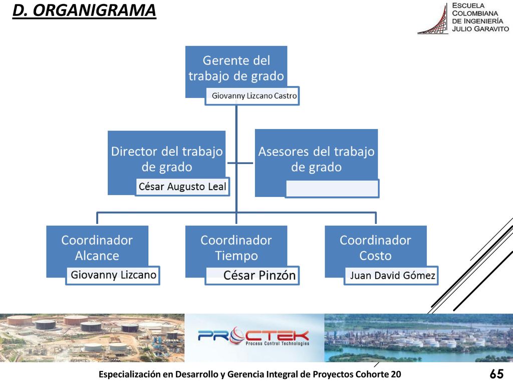 D. organigrama Especialización en Desarrollo y Gerencia Integral de Proyectos Cohorte 20 65