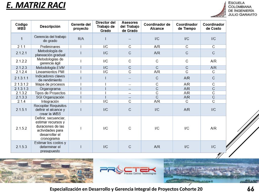 e. Matriz raci Especialización en Desarrollo y Gerencia Integral de Proyectos Cohorte 20 66