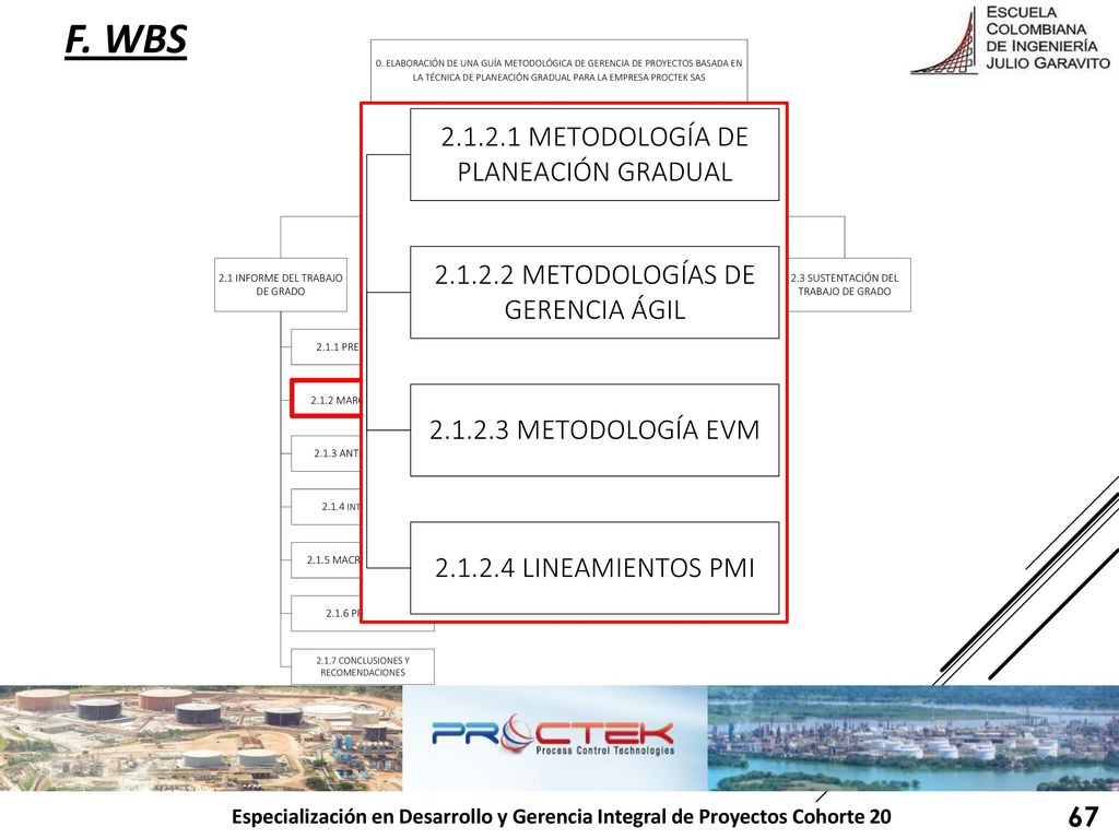 f. wbs Especialización en Desarrollo y Gerencia Integral de Proyectos Cohorte 20 67