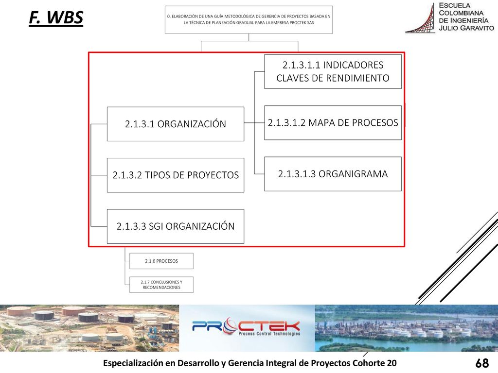 f. wbs Especialización en Desarrollo y Gerencia Integral de Proyectos Cohorte 20 68