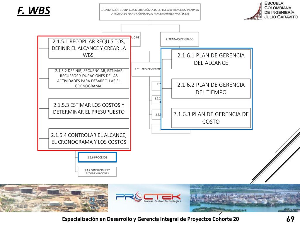 f. wbs Especialización en Desarrollo y Gerencia Integral de Proyectos Cohorte 20 69