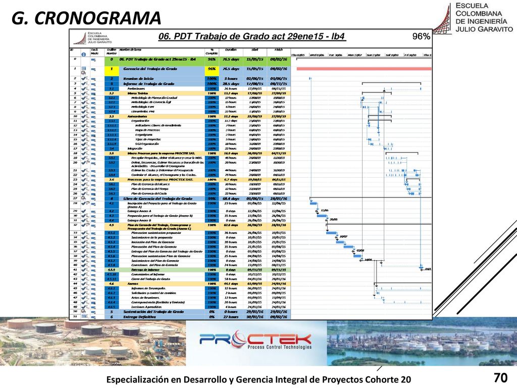 g. Cronograma 70 Especialización en Desarrollo y Gerencia Integral de Proyectos Cohorte 20