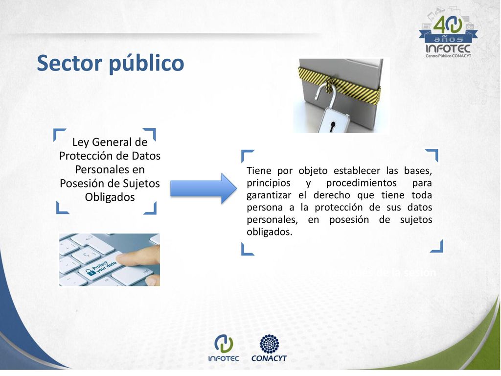 Sector público Ley General de Protección de Datos Personales en Posesión de Sujetos Obligados.