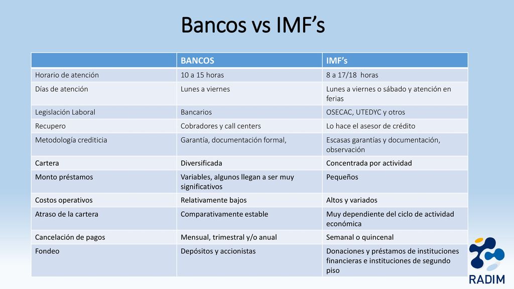 Bancos vs IMF’s BANCOS IMF’s Horario de atención 10 a 15 horas