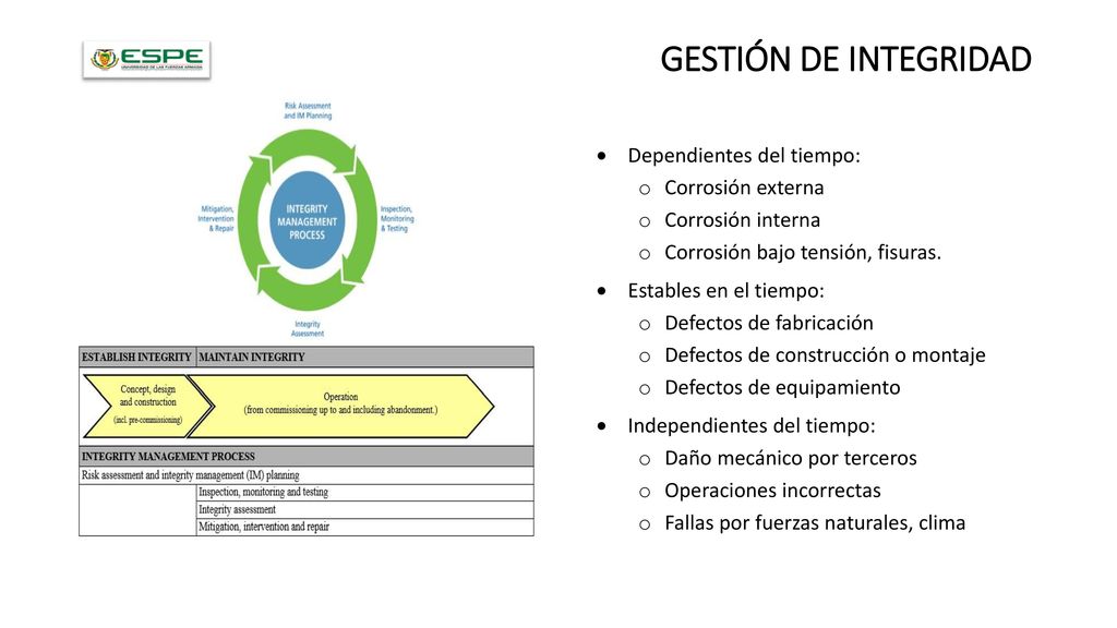 GESTIÓN DE INTEGRIDAD Dependientes del tiempo: Corrosión externa
