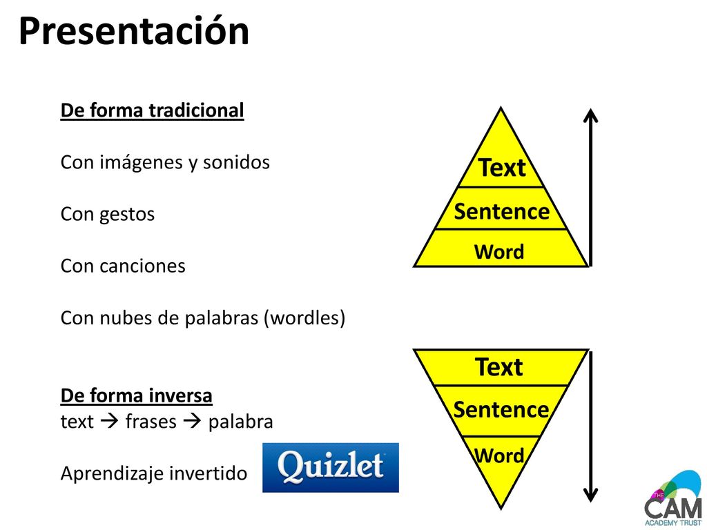 Presentación De forma tradicional Con imágenes y sonidos Con gestos