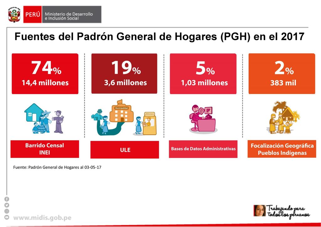 Fuentes del Padrón General de Hogares (PGH) en el 2017