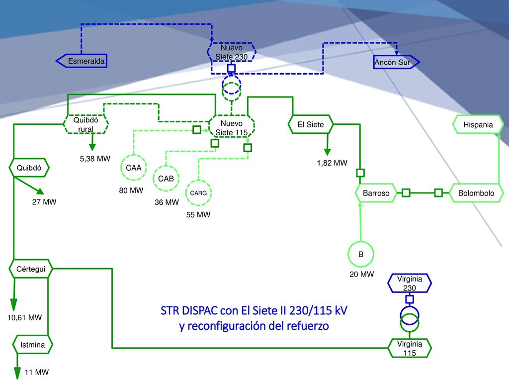 STR DISPAC con El Siete II 230/115 kV y reconfiguración del refuerzo