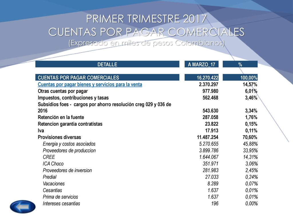 PRIMER TRIMESTRE 2017 CUENTAS POR PAGAR COMERCIALES