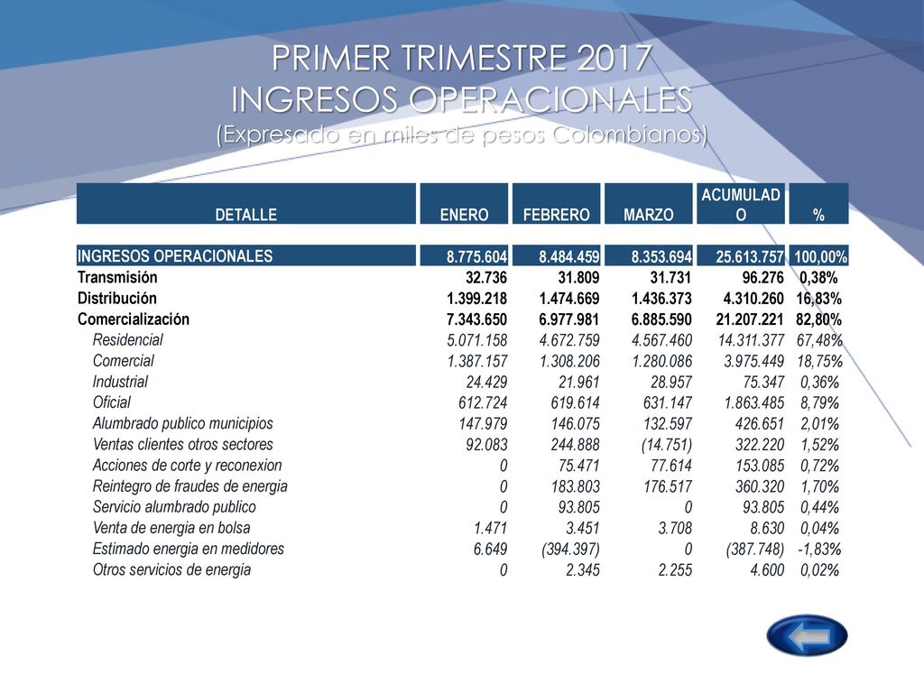 PRIMER TRIMESTRE 2017 INGRESOS OPERACIONALES