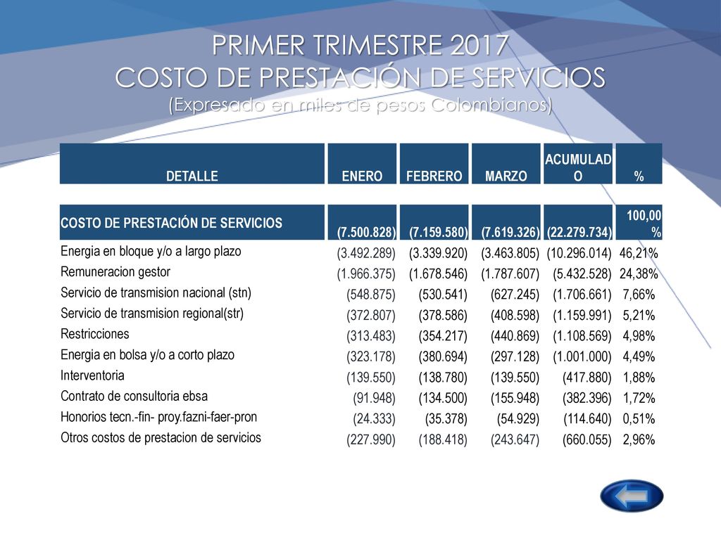 PRIMER TRIMESTRE 2017 COSTO DE PRESTACIÓN DE SERVICIOS (Expresado en miles de pesos Colombianos)
