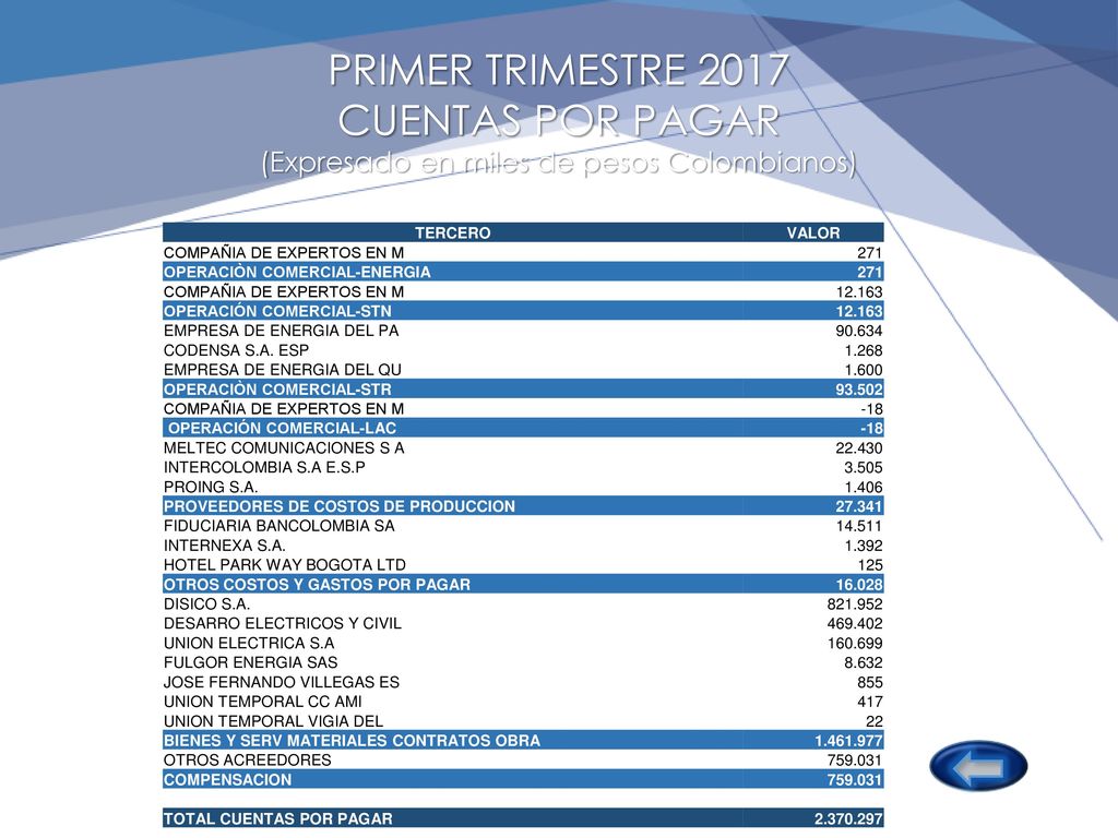 PRIMER TRIMESTRE 2017 CUENTAS POR PAGAR (Expresado en miles de pesos Colombianos)