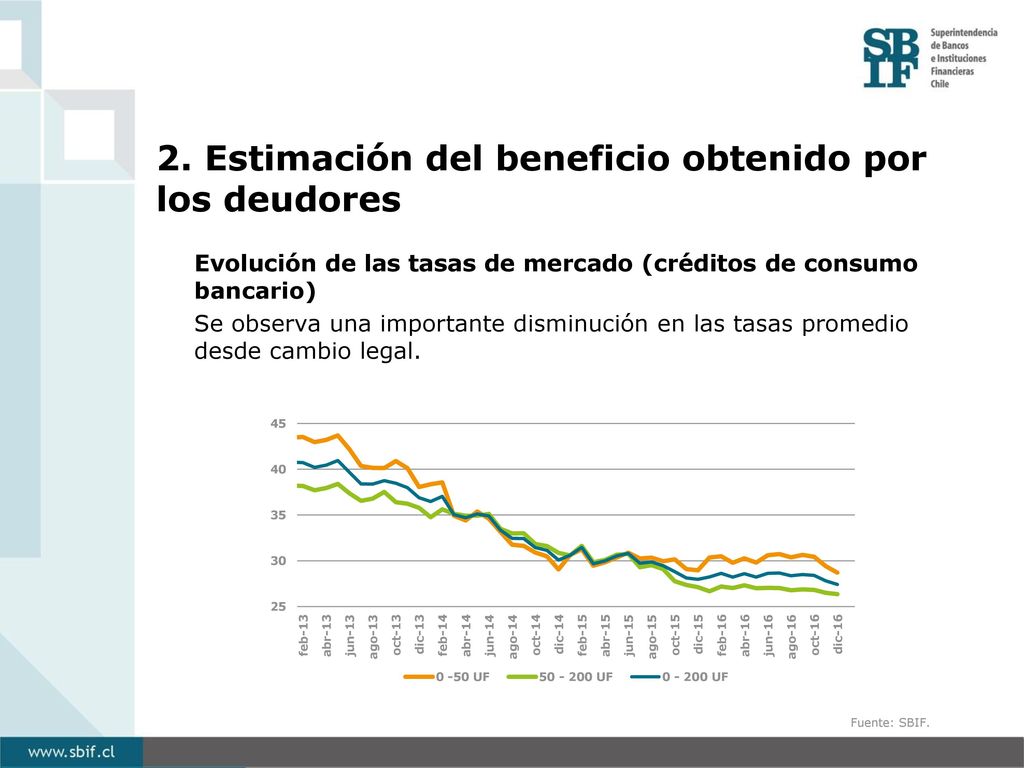 2. Estimación del beneficio obtenido por los deudores