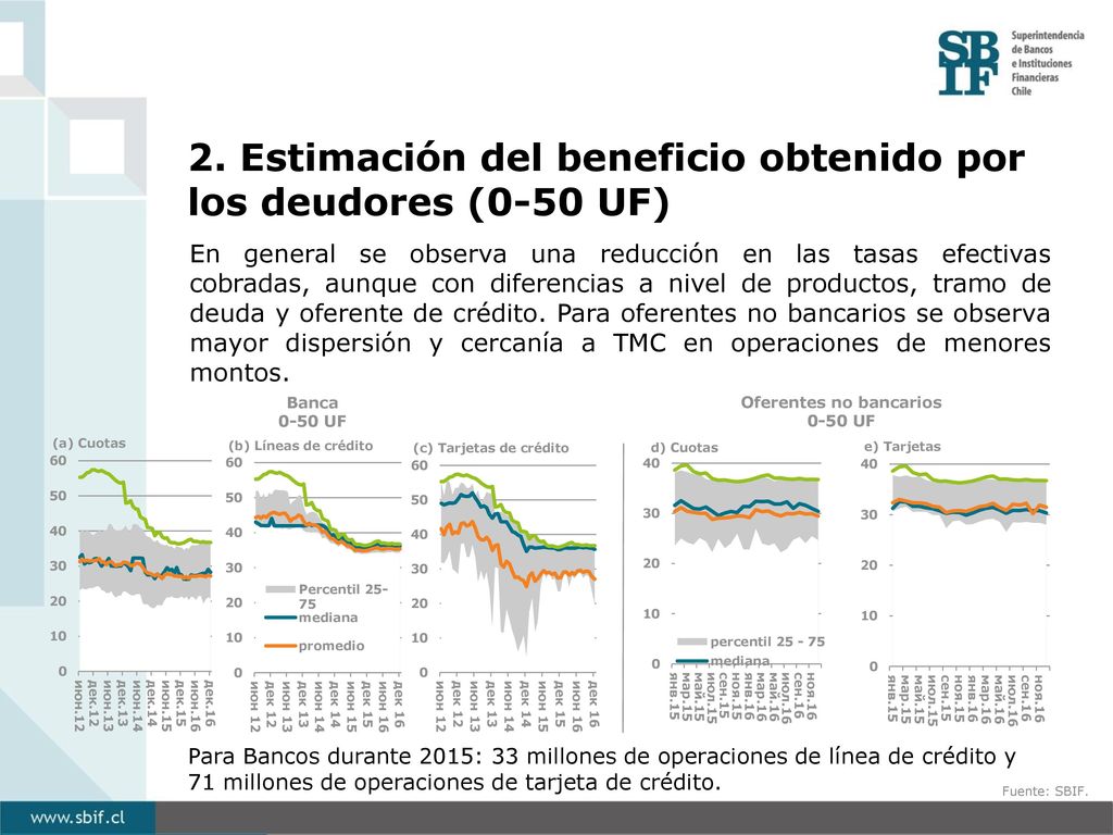 2. Estimación del beneficio obtenido por los deudores (0-50 UF)