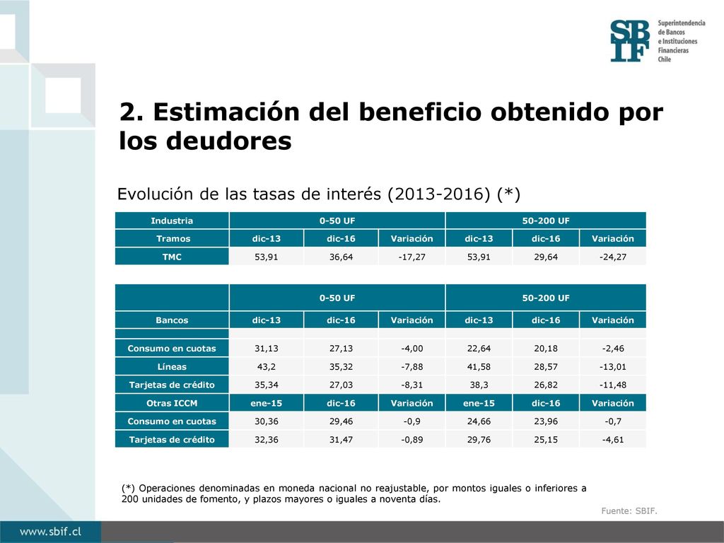 2. Estimación del beneficio obtenido por los deudores