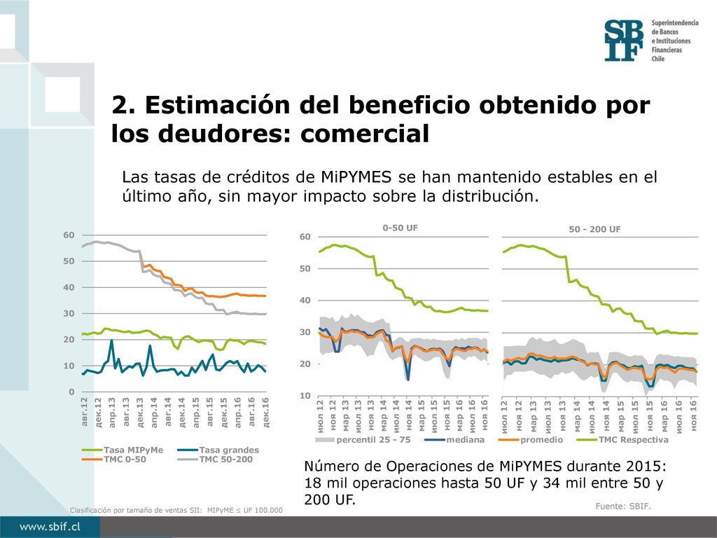 2. Estimación del beneficio obtenido por los deudores: comercial