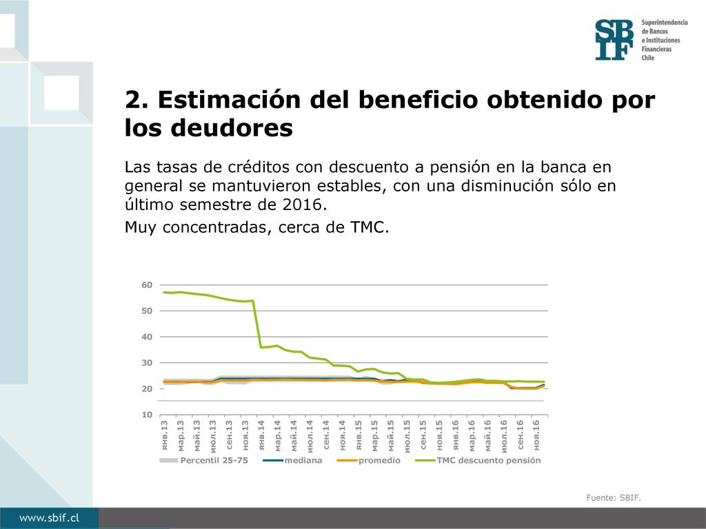 2. Estimación del beneficio obtenido por los deudores