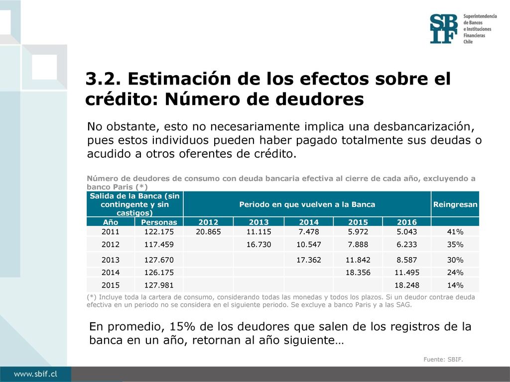 3.2. Estimación de los efectos sobre el crédito: Número de deudores