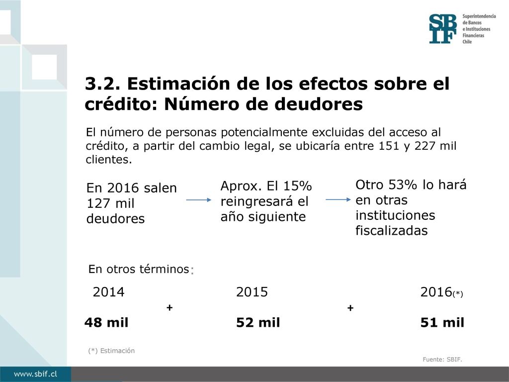 3.2. Estimación de los efectos sobre el crédito: Número de deudores