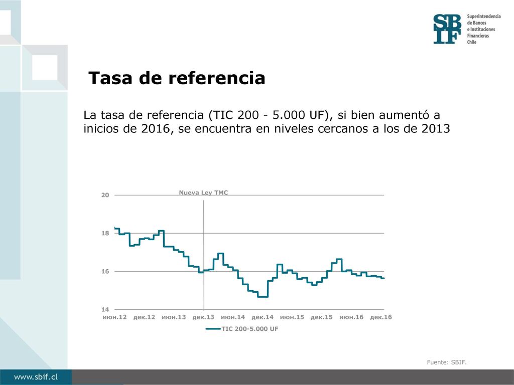 Tasa de referencia La tasa de referencia (TIC UF), si bien aumentó a inicios de 2016, se encuentra en niveles cercanos a los de