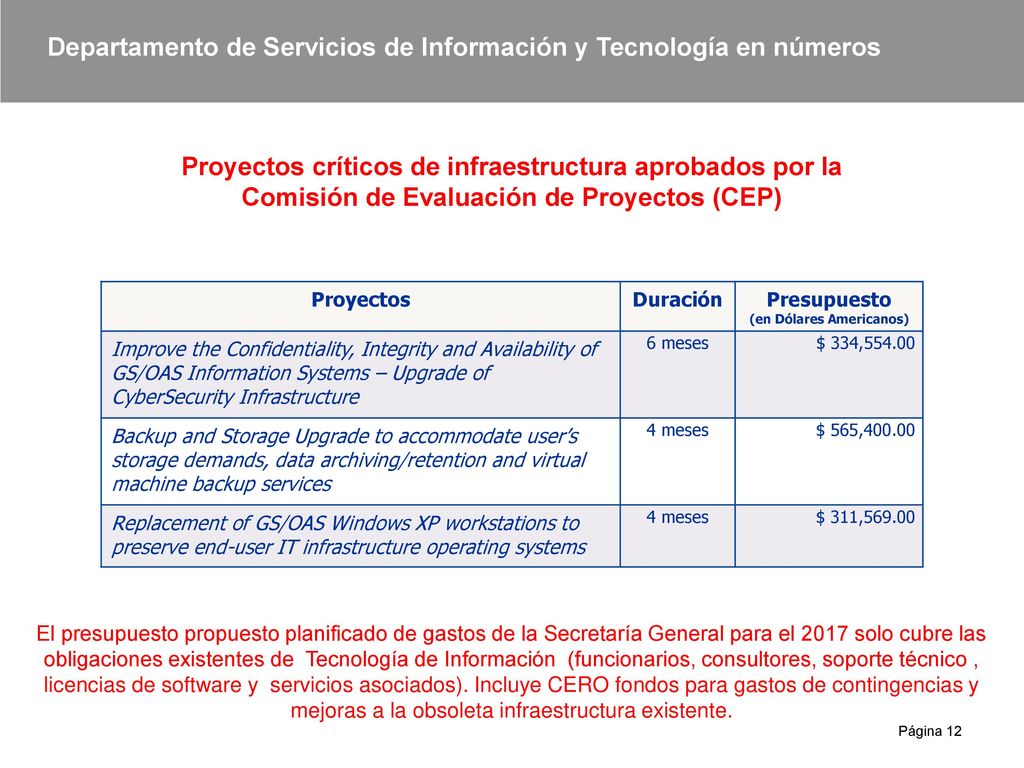 Departamento de Servicios de Información y Tecnología en números