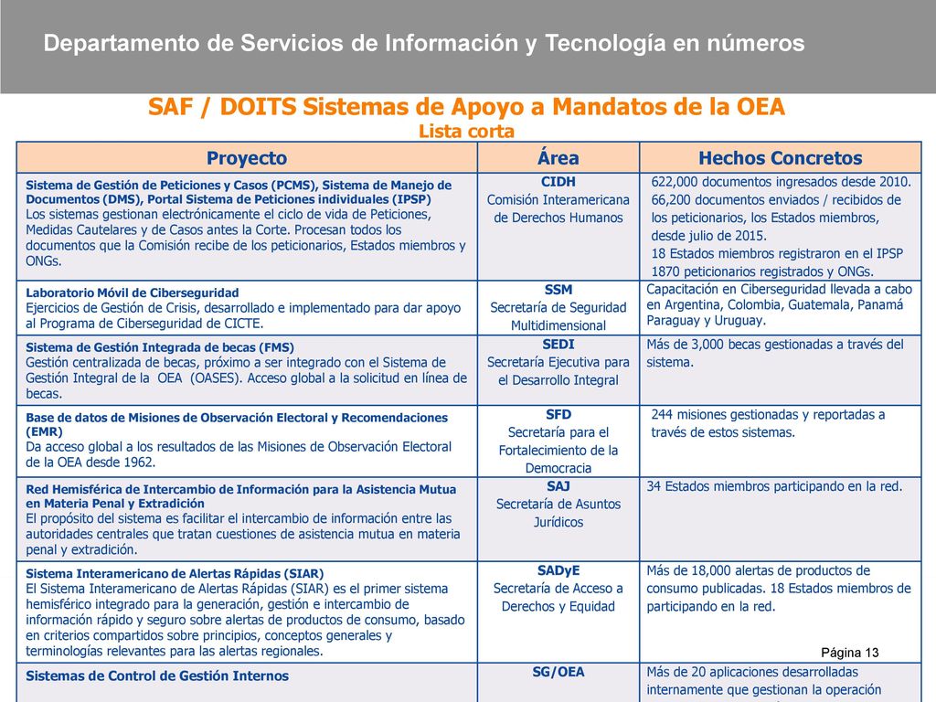 Departamento de Servicios de Información y Tecnología en números