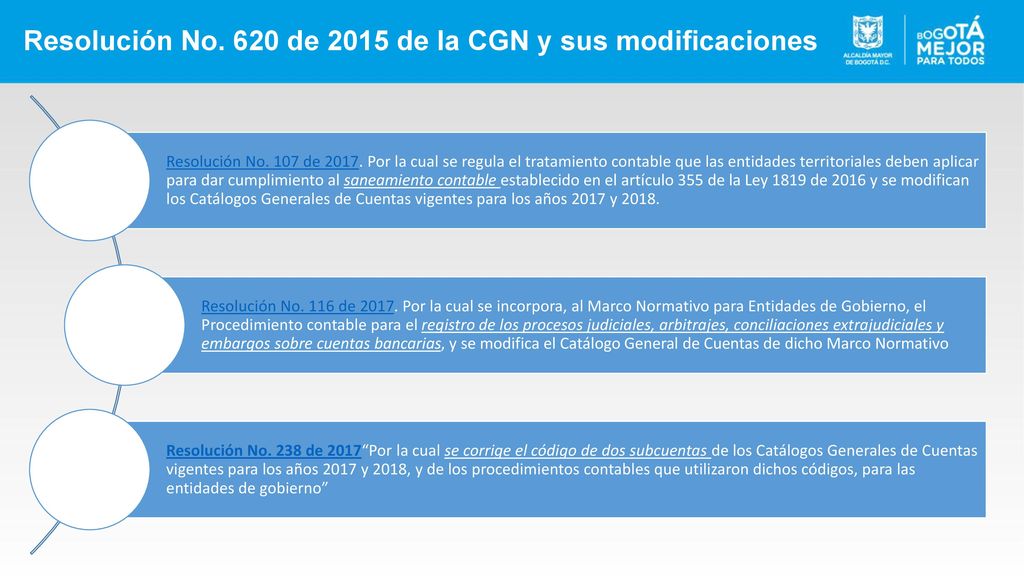 Resolución No. 620 de 2015 de la CGN y sus modificaciones