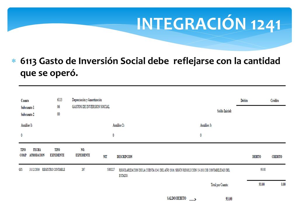 INTEGRACIÓN Gasto de Inversión Social debe reflejarse con la cantidad que se operó.