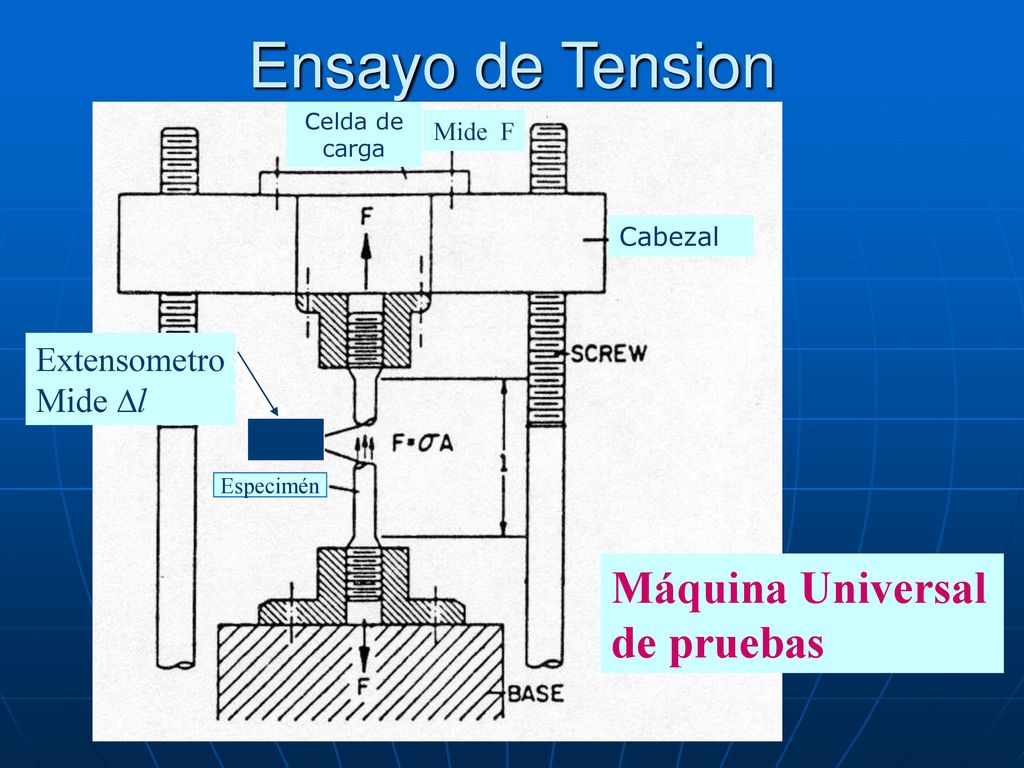 Ensayo de Tension Máquina Universal de pruebas Extensometro Mide Dl