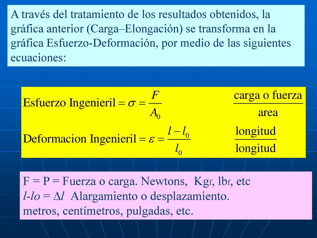 F = P = Fuerza o carga. Newtons, Kgf, lbf, etc