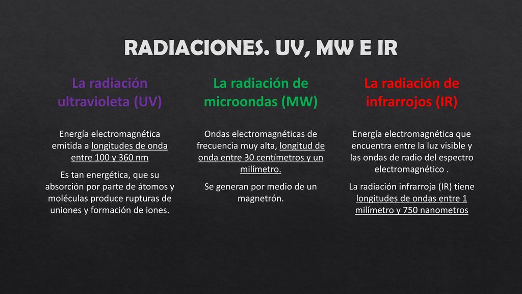 RADIACIONES. UV, MW E IR La radiación de microondas (MW)
