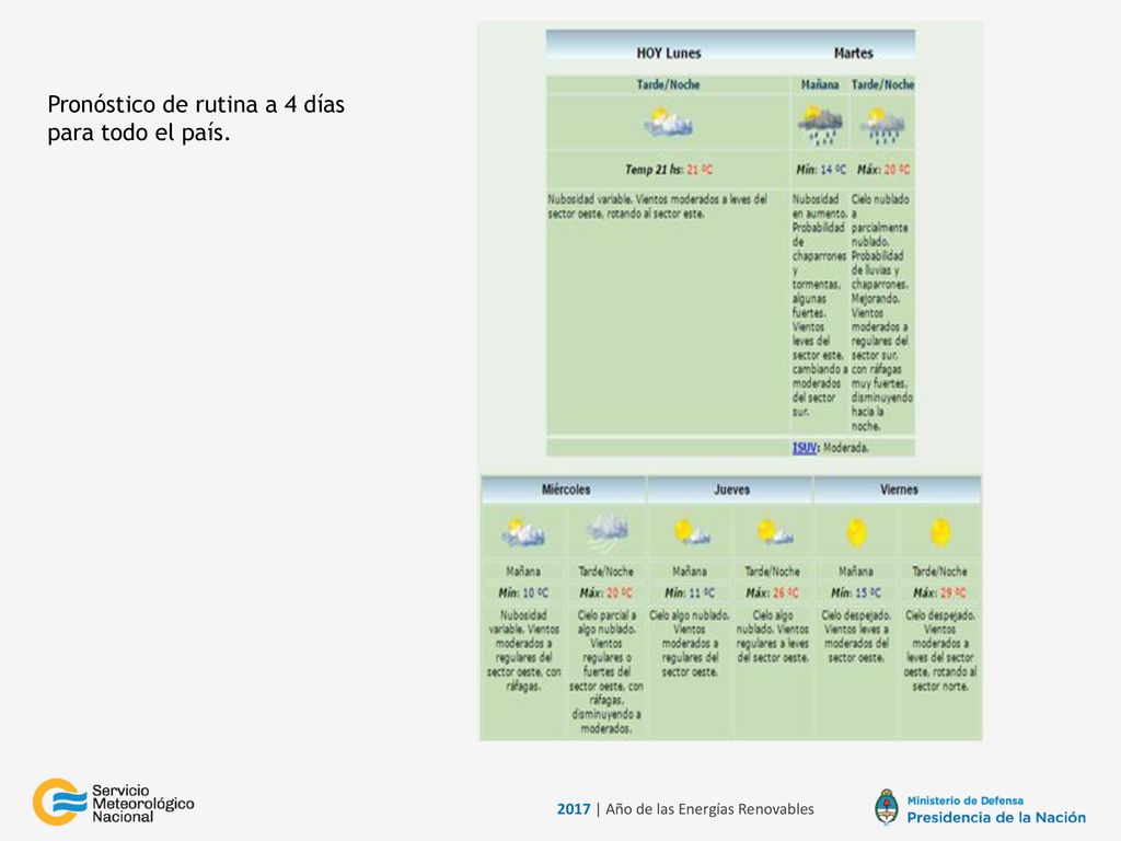 Pronóstico de rutina a 4 días para todo el país.