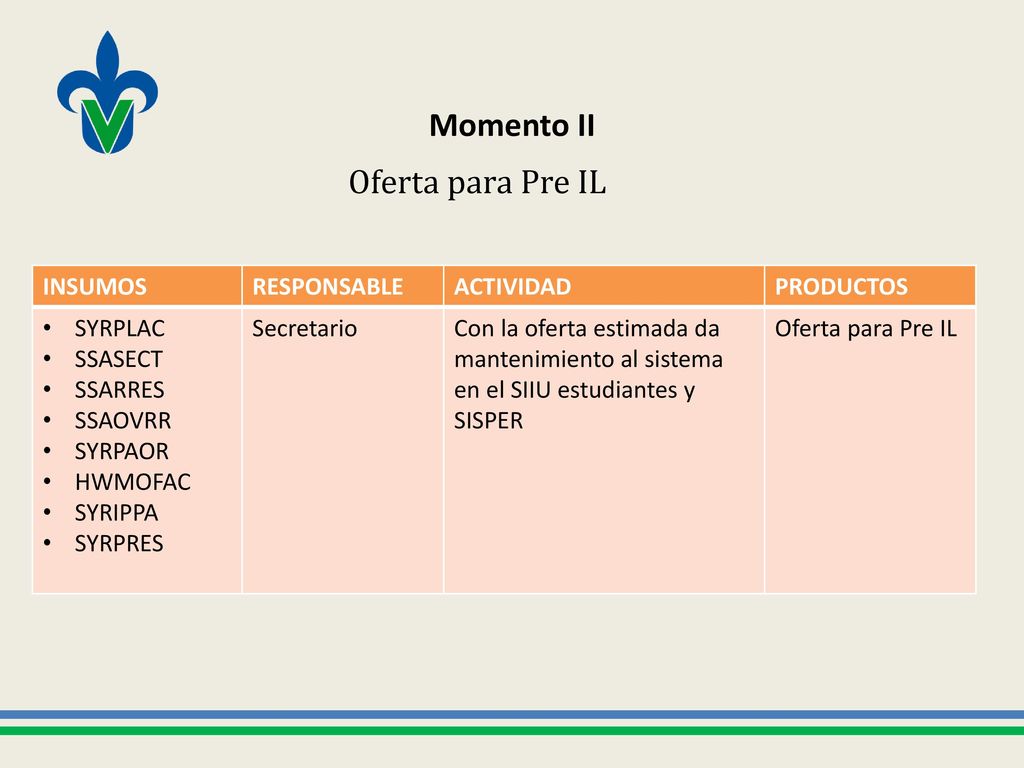 Momento II Oferta para Pre IL INSUMOS RESPONSABLE ACTIVIDAD PRODUCTOS
