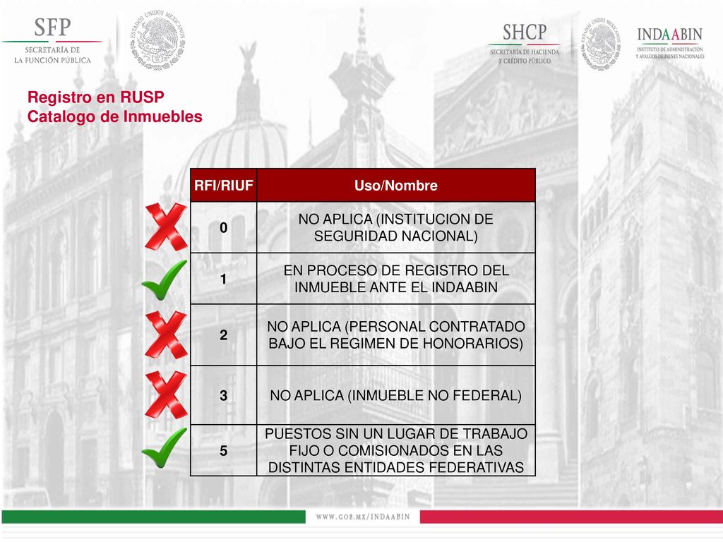 Registro en RUSP Catalogo de Inmuebles RFI/RIUF Uso/Nombre