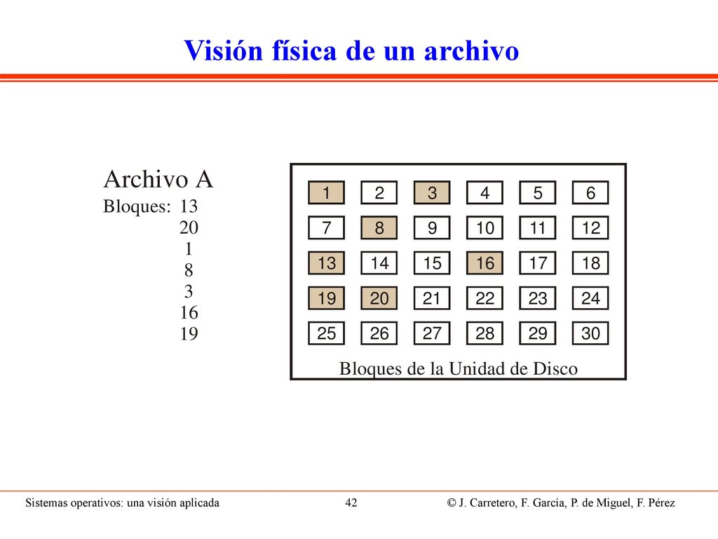 Servicios de archivos Crear un archivo: interpretación de que el nombre es correcto y el usuario puede hacer la operación solicitada.