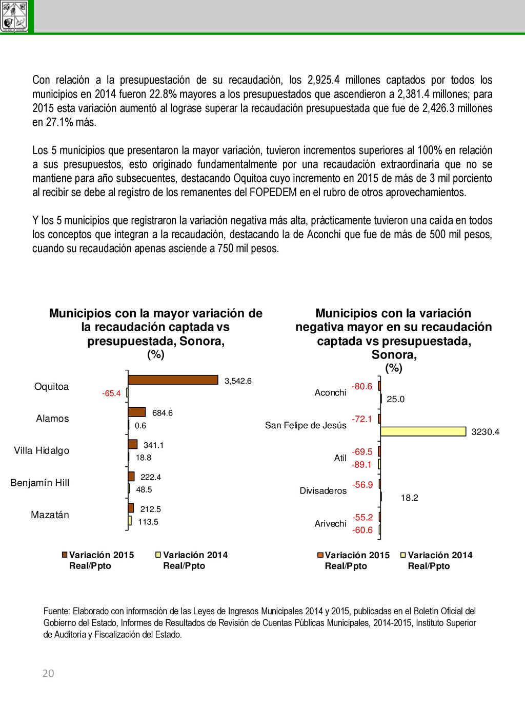 Con relación a la presupuestación de su recaudación, los 2,925