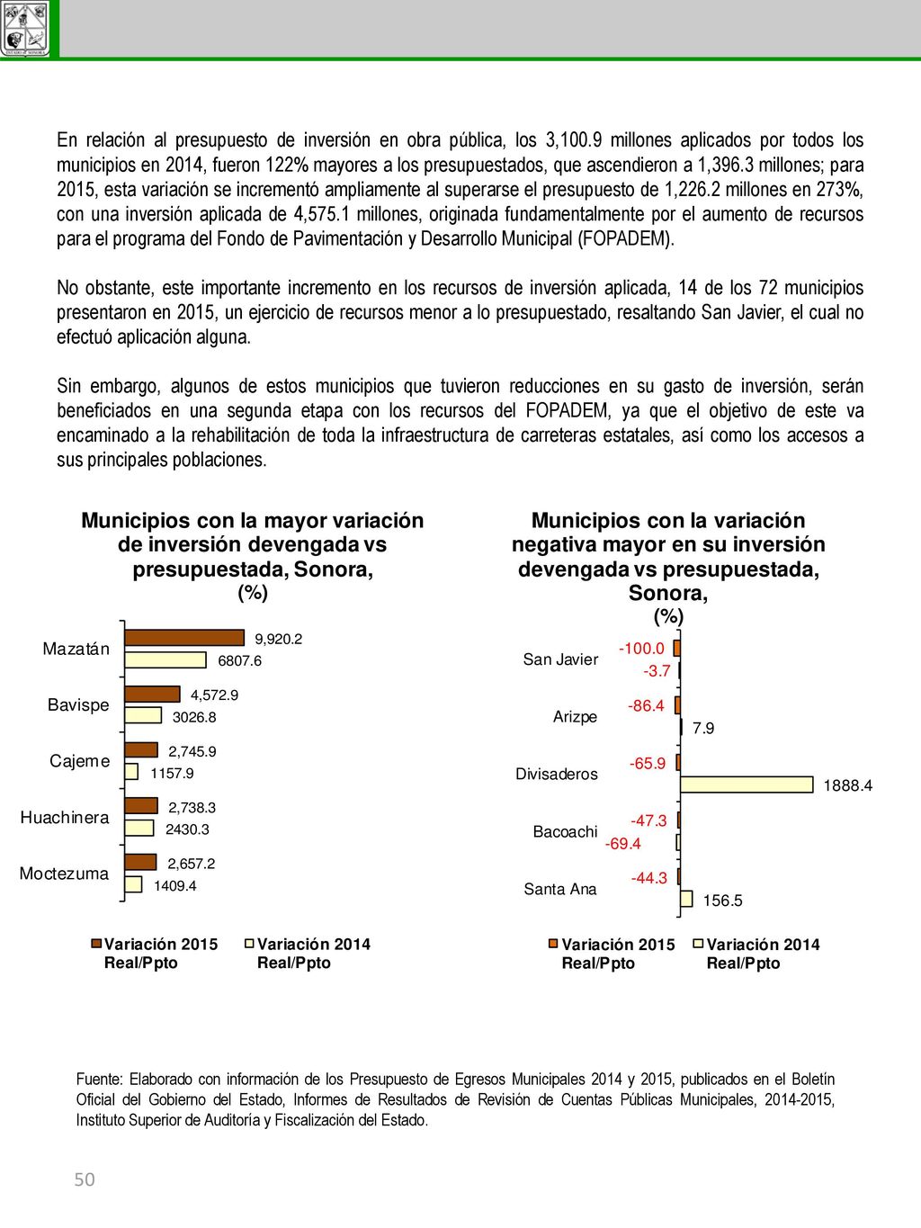 En relación al presupuesto de inversión en obra pública, los 3,100