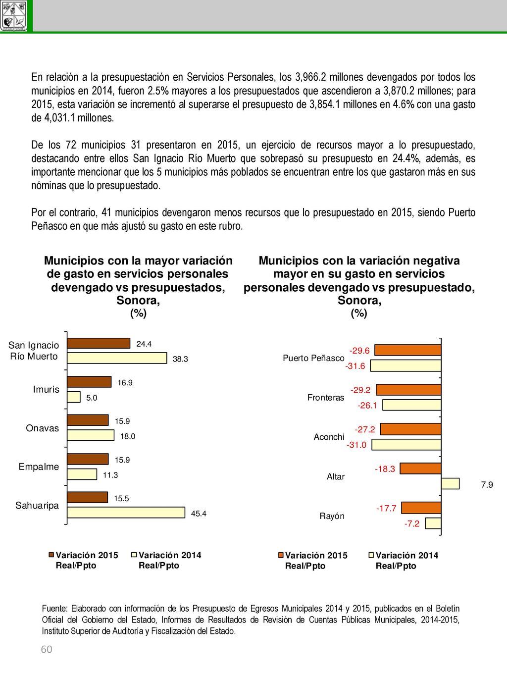 En relación a la presupuestación en Servicios Personales, los 3,966