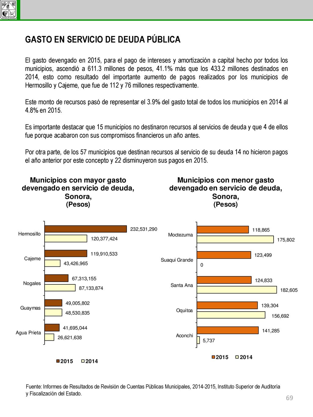 GASTO EN SERVICIO DE DEUDA PÚBLICA