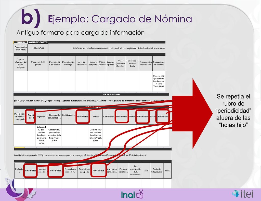 Se repetía el rubro de periodicidad afuera de las hojas hijo