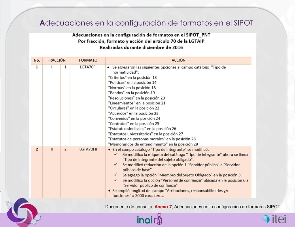 Adecuaciones en la configuración de formatos en el SIPOT
