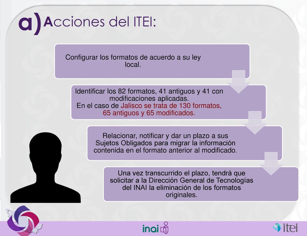 Configurar los formatos de acuerdo a su ley local.