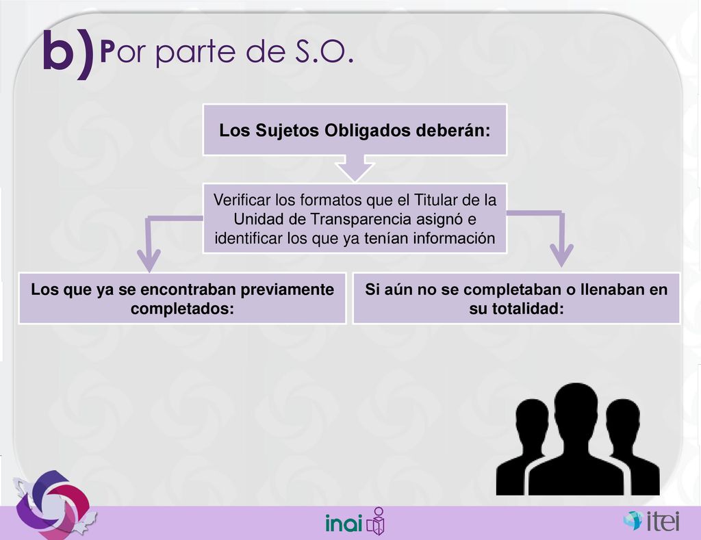 b) Por parte de S.O. Los Sujetos Obligados deberán: