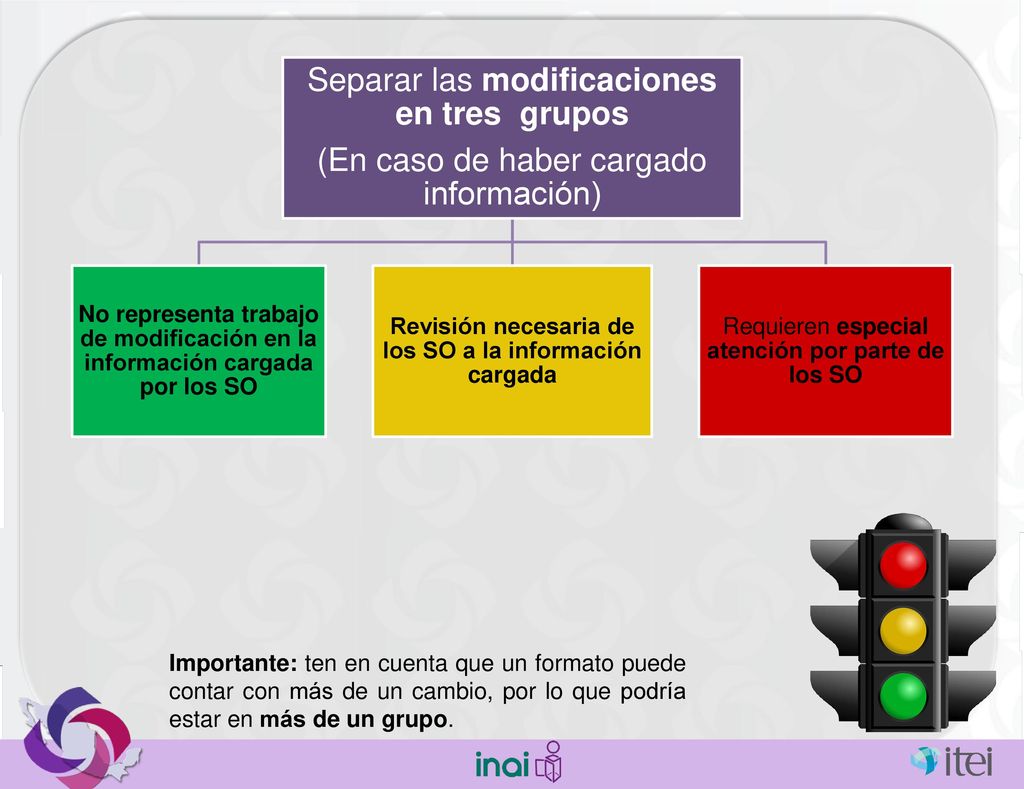 Revisión necesaria de los SO a la información cargada