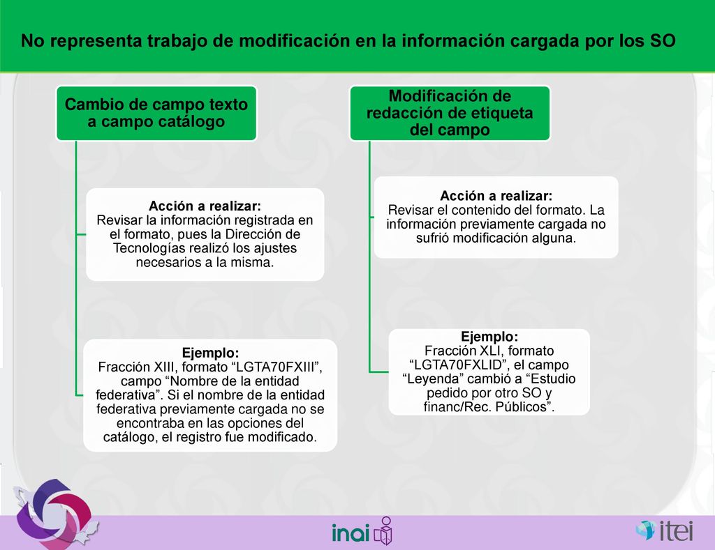 No representa trabajo de modificación en la información cargada por los SO