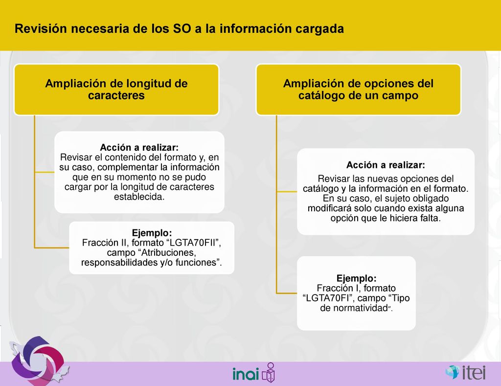 Revisión necesaria de los SO a la información cargada