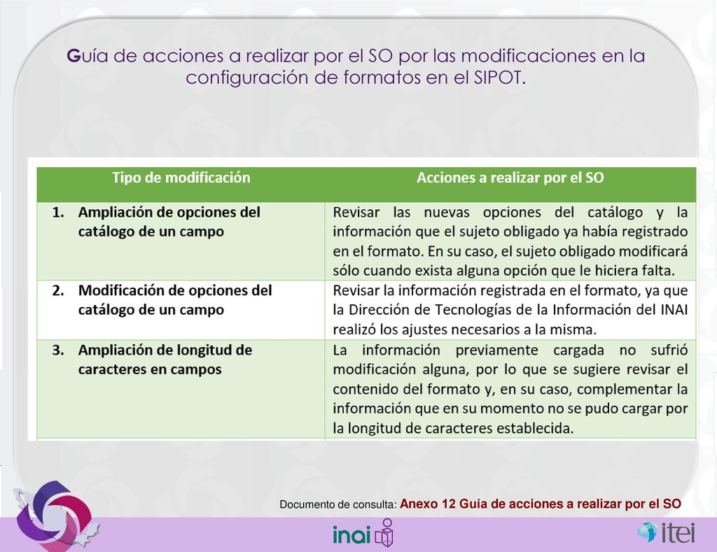 Guía de acciones a realizar por el SO por las modificaciones en la configuración de formatos en el SIPOT.
