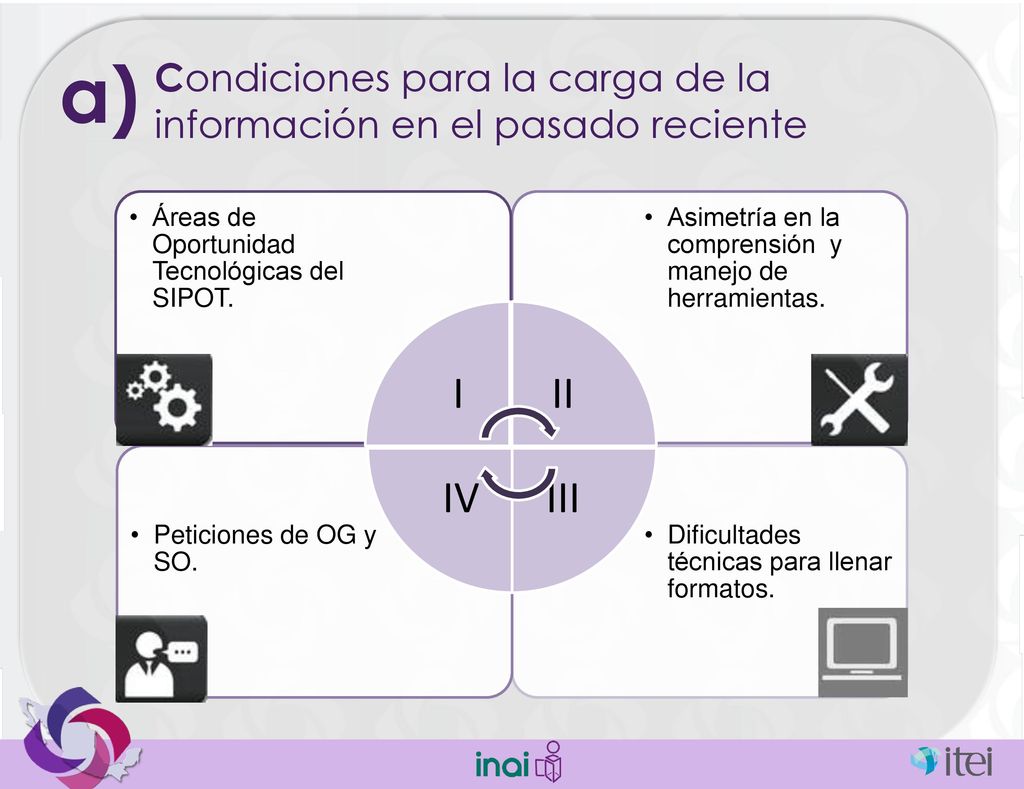 a) Condiciones para la carga de la información en el pasado reciente